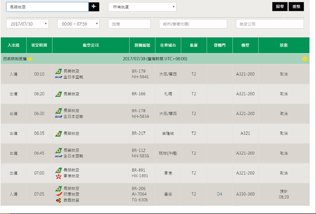 長榮航空因空服組員報到人數不足，總計取消42航班，影響近萬人。 翻攝自桃機網站