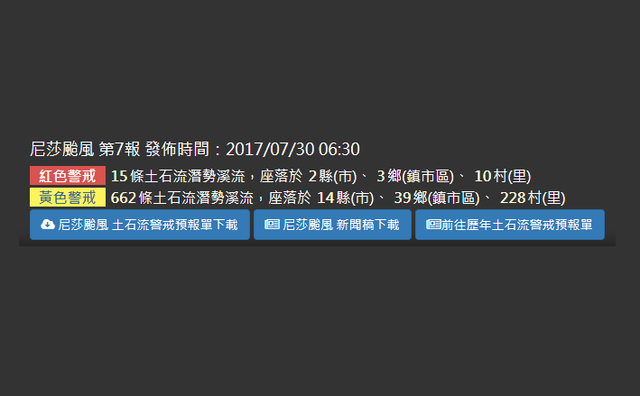 農委會持續發布土石流紅色警戒15條，分布於2縣3鄉10村，黃色警戒662條，分布於14縣39鄉228村。 圖：土石流防災資訊網