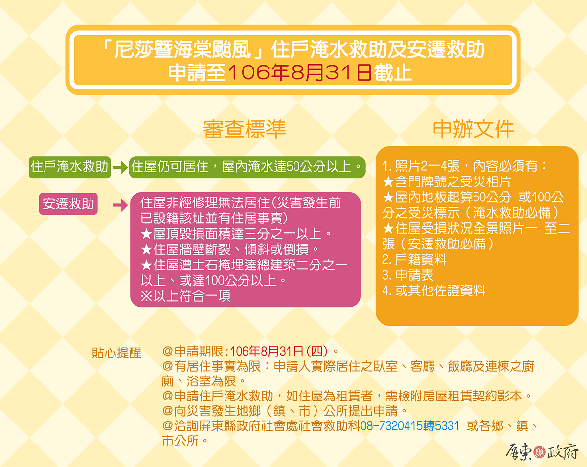 屏東縣政府提醒受災住戶淹水深度逾50公分之水漬及住屋受損狀況拍照佐證，於8/31前附相關資料向所轄鄉鎮公所提出申請淹水救助及安遷救助 圖：屏東縣政府