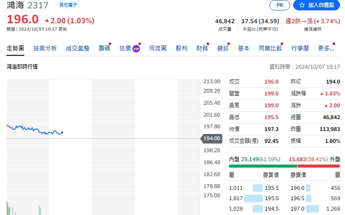 懶人包》資金湧進股市 進場關鍵看這些營收表現
