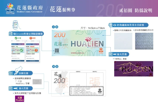 200元振興券。 圖：花蓮縣政府／提供