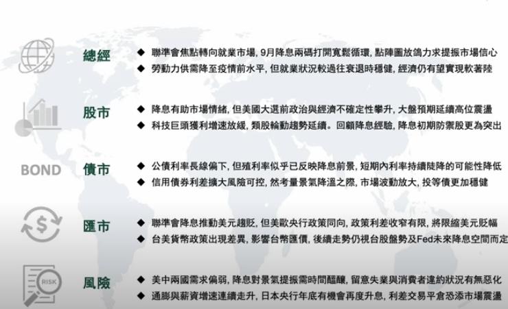 從總經、股市、債市、匯市與風險的五面向看全球經濟與市場展望仍存在不確定性。 圖：擷取自2024年第4季全球經濟及市場展望YouTube影音連結。
