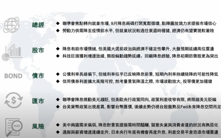 全球兩大經濟體貨幣趨鬆 五面向看經濟不確定仍高