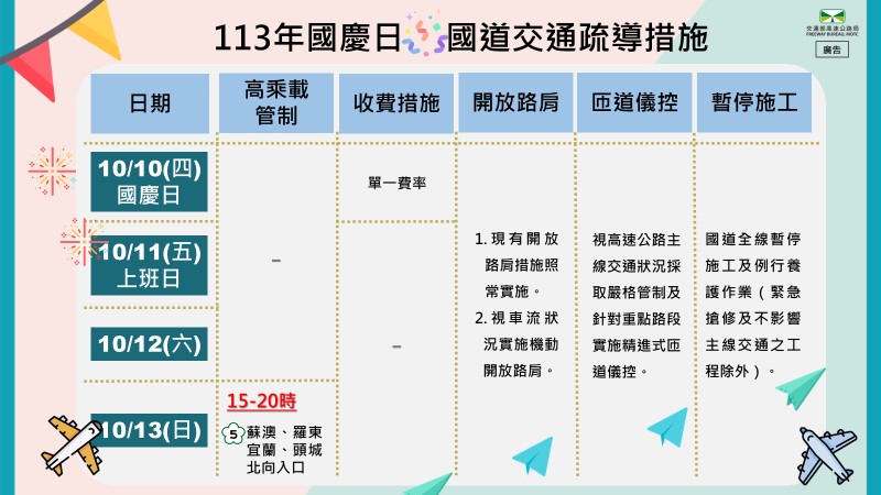 國慶日國道交通疏運措施。 圖：交通部高速公路局／提供