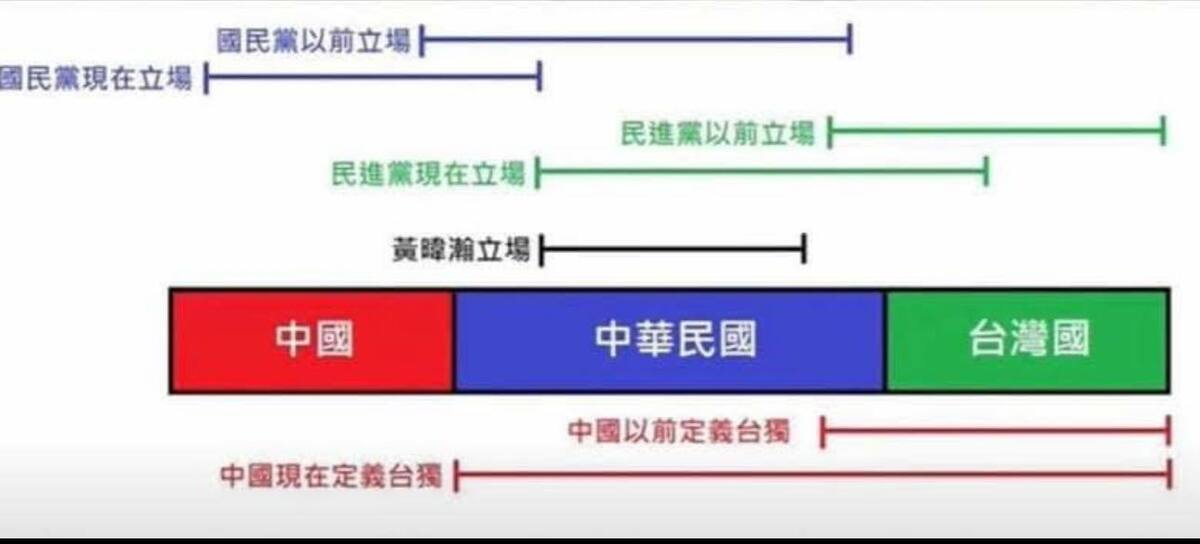 矢板明夫指出，國民黨的主張是在中間（中華民國）的，現在已經嚴重偏左（中國）了。 圖：翻攝矢板明夫臉書