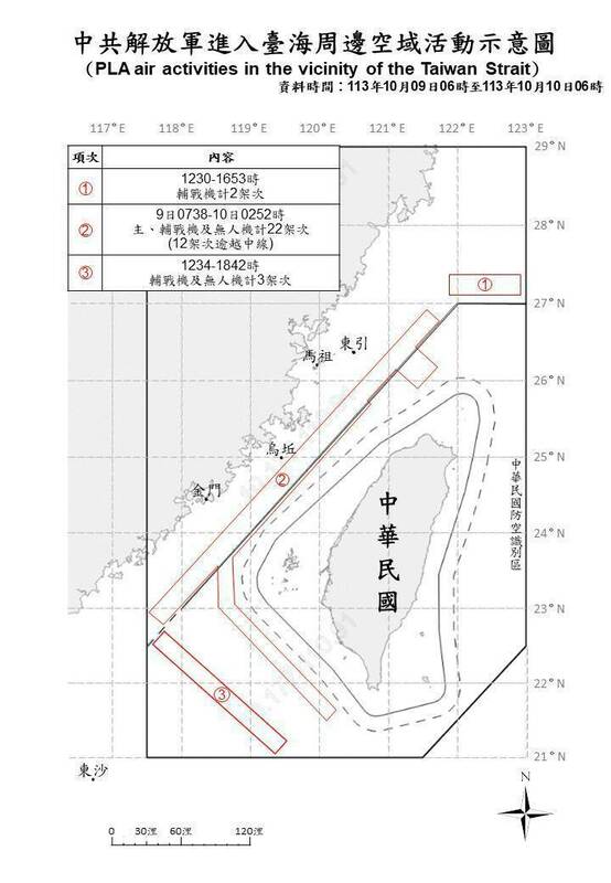 中共派出軍機於我國雙十國慶威脅台灣。國防部發布中共解放軍進入台海周邊空域活動示意圖。 圖：國防部提供
