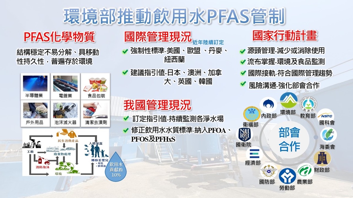 環境部今(12)日強調，預計年底前公布飲用水水質新標準。將立即展開全面抽驗，並加強源頭管控，確保民眾飲水安全。 圖：環境部 / 提供