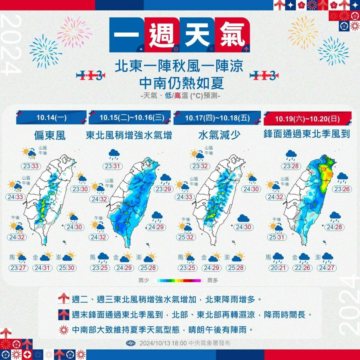 中央氣象署公開未來一週天氣，北部及東部轉涼，南部仍然維持夏季天氣型態，晴朗午後有陣雨。 圖：翻攝自中央氣象署臉書