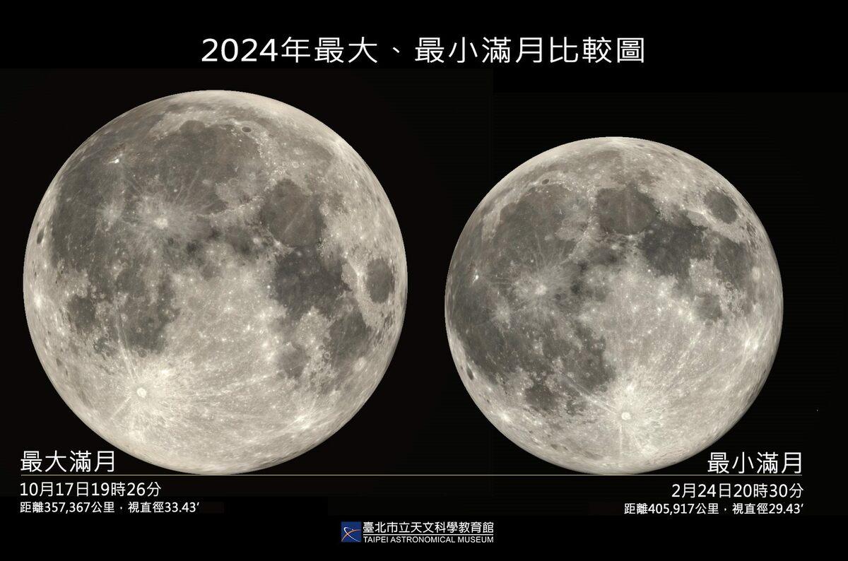 今年最大滿月出現在10月17日19時26分，月球視直徑將達33.7角分。 圖：翻攝自台北市立天文館官網