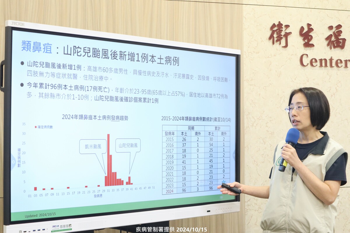 高雄市山陀兒風災後出現首宗類鼻疽病例，疾管署於今(15)日宣布，一名60餘歲男性感染確診。 圖：疾管署／提供