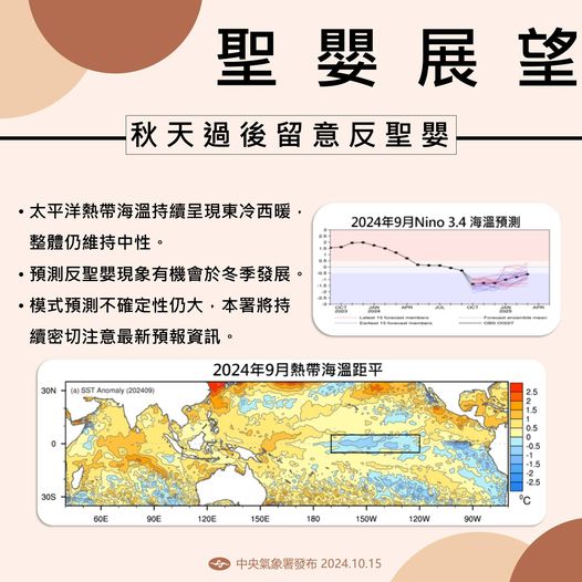 反聖嬰有機會於冬季發展，今年12月至明年1月全台偏暖、偏乾。 圖：翻攝自中央氣象署臉書