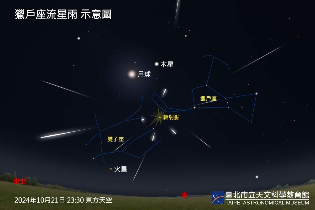 獵戶座流星雨示意圖。 圖：台北市立天文科學教育館／提供