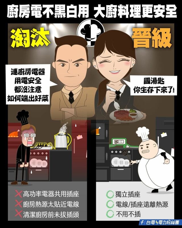 台電指出，廚房用電三大重點。 圖：翻攝自台電臉書