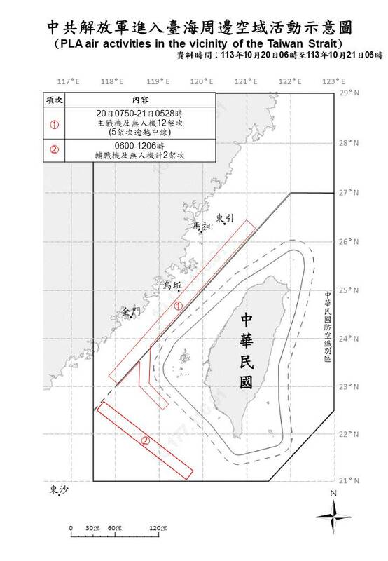 國防部今（21）日公布「中共解放軍進入台海周邊空域活動示意圖」。 圖：國防部提供