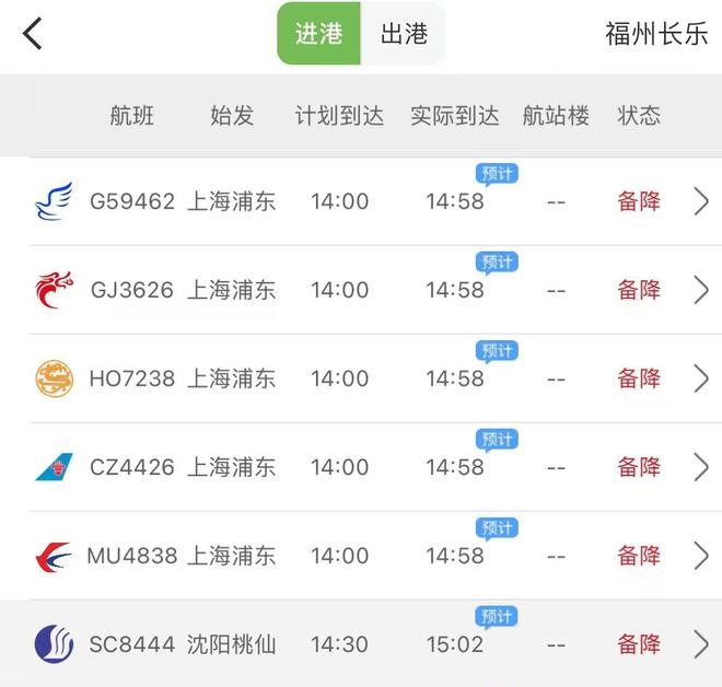 多架飛往福州的航班被發現進行備降。福州機場工作人員透露，為了保障飛行安全，機場當天實施了流量控制。 圖片來源: 南方都市報