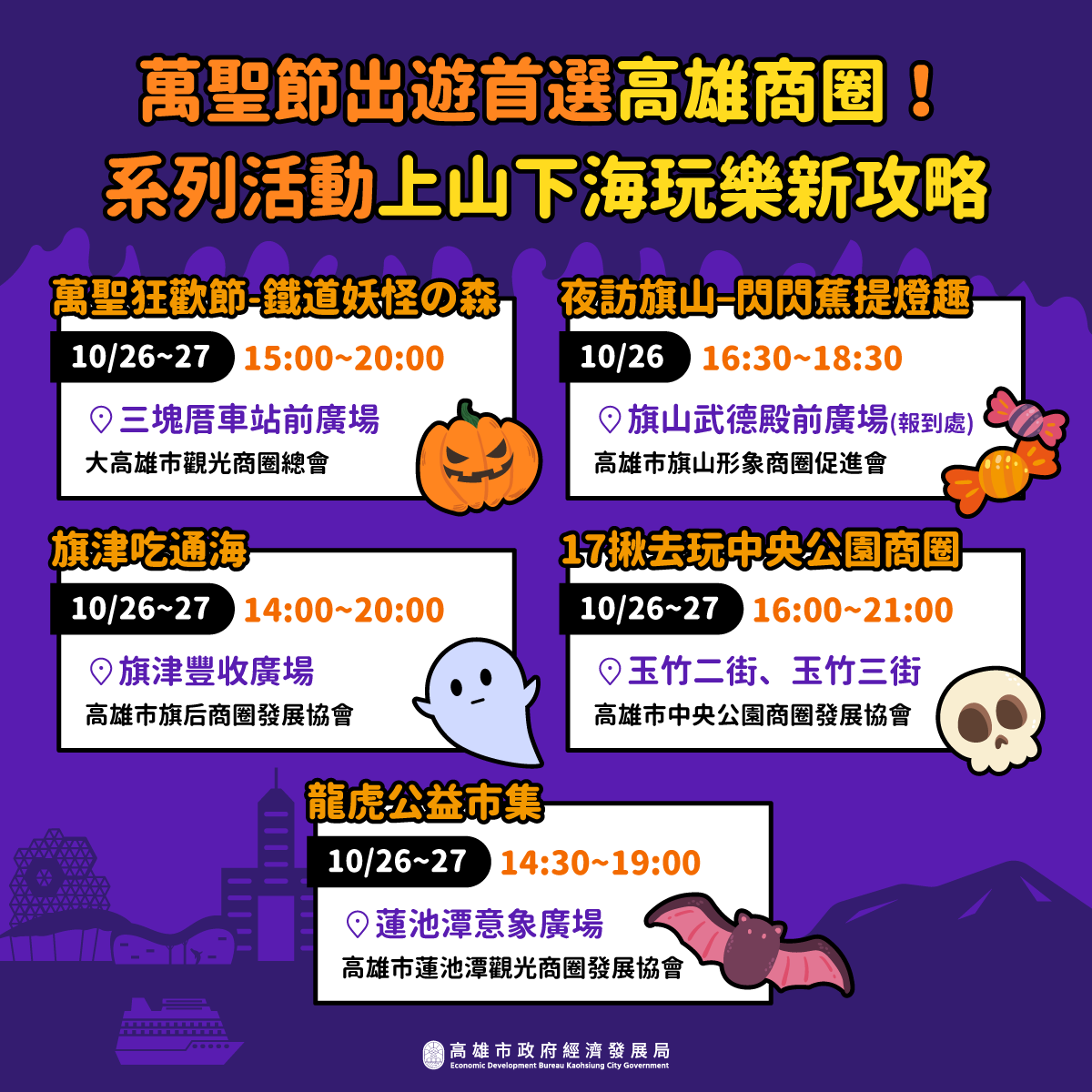 高雄 五大商圈推出的好吃好玩特色系列活動。 圖：高雄市經發局提供