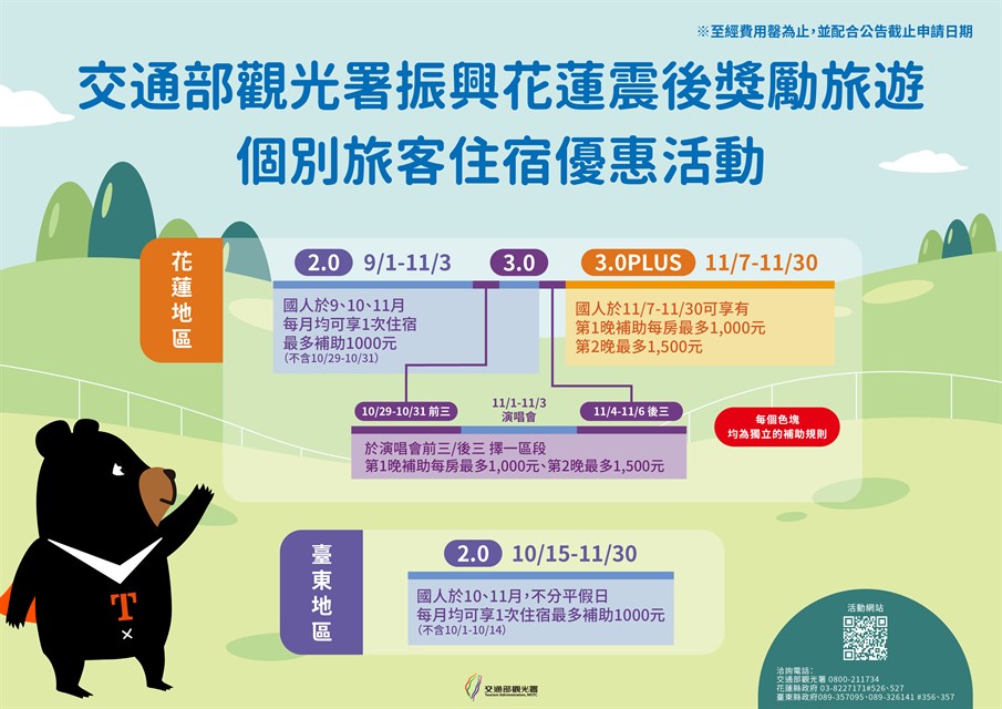 交通部觀光署推出「0403振興花蓮自由行補助3.0 Plus」旅遊補助。 圖：觀光署／提供