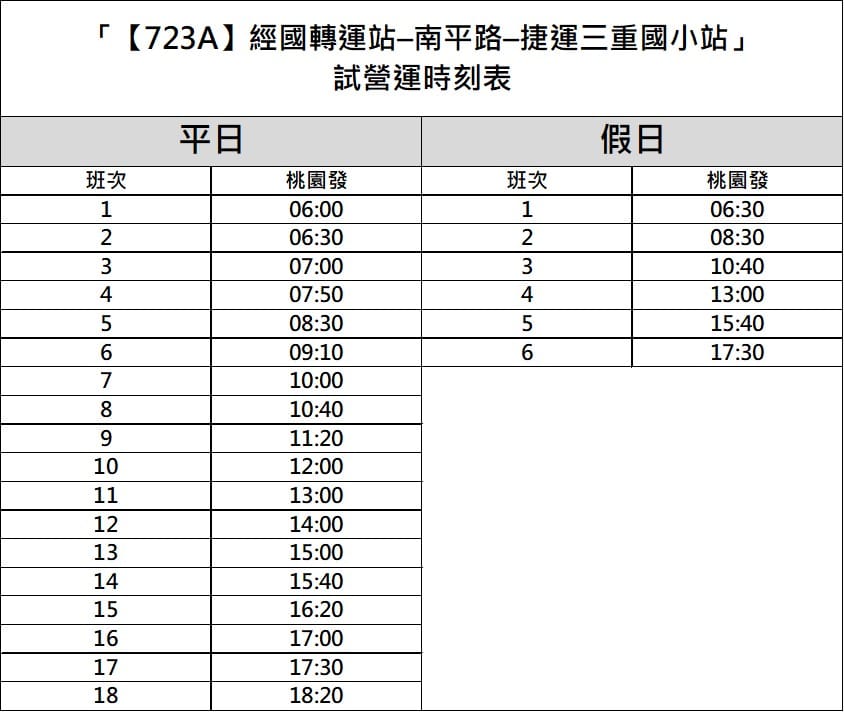 【723A】時刻表。 圖：桃園市交通局／提供