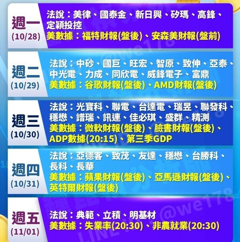 本周重要台股個股法說會、美國經濟數據以及美企財報公布的時間表。 圖: 分析師鐘崑禎/提供