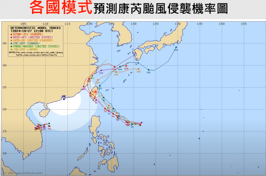 賈新興指出，綜合歐洲模式及各AI模式預測均顯示，受東側太平洋高壓持續增強西伸，康芮颱風路徑持續偏西移動並有登陸花東交界至南台東一帶的機率。不過因明後兩天，太平洋高壓勢力的變化會影響康芮未來動向。 圖：翻攝自賈新興臉書