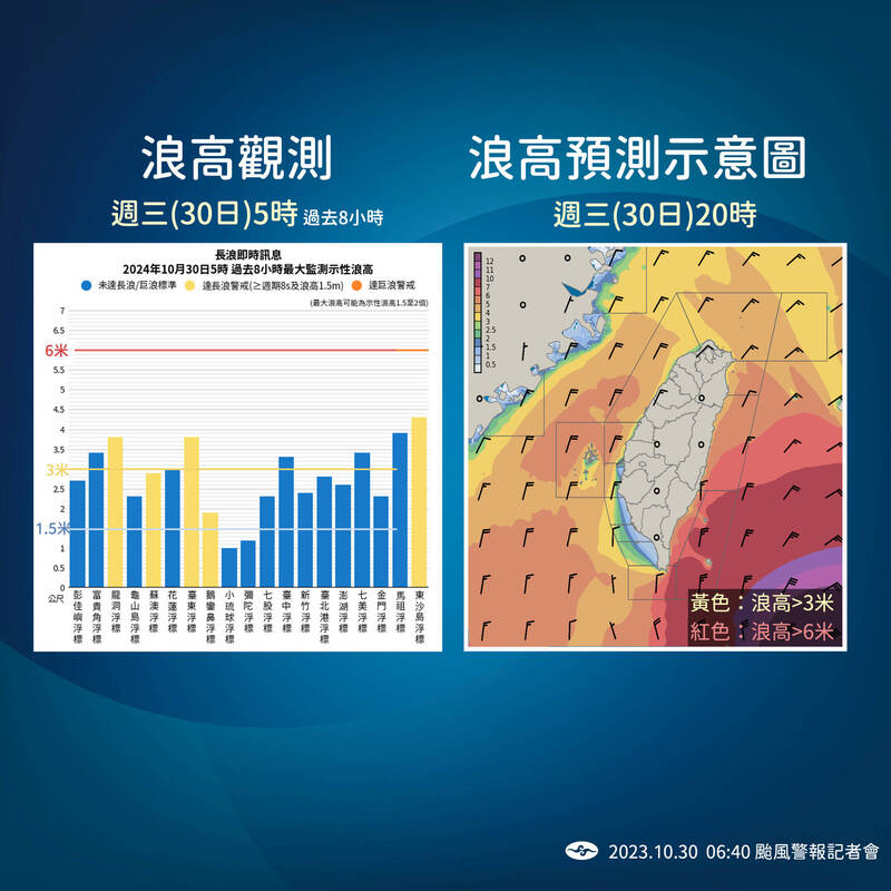 颱風康芮逼近台灣，中央氣象署製圖說明浪高預測 圖：中央氣象署提供