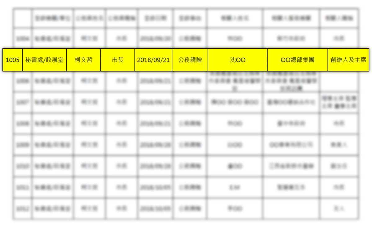 顏若芳爆料，早在2018年柯文哲就跟沈慶京過從甚密，柯甚至無視規定，把沈慶京送的紀念字畫帶回家。 圖：顏若芳提供