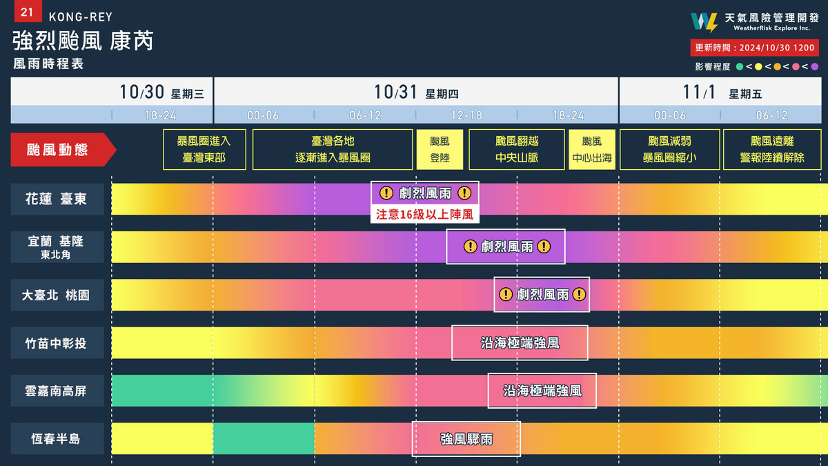 天氣風險公司今(30日)下午發布各地風雨時程，提醒民眾嚴加戒備，並強調「這顆颱風不是鬧著玩的」。 圖：翻攝自天氣風險 臉書專頁