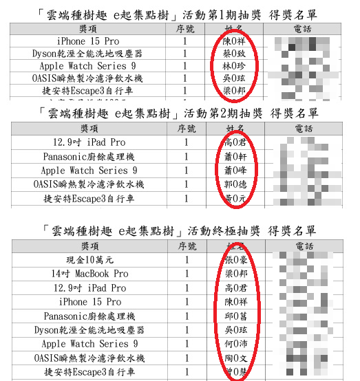 財政部先前舉辦「雲端種樹趣 e起集點樹」抽獎活動，卻被網友發現4名中獎人重複中獎，行政調查報告6日出爐。 圖：翻攝自 雲端種樹趣 e 起集點樹 活動網頁中獎公告