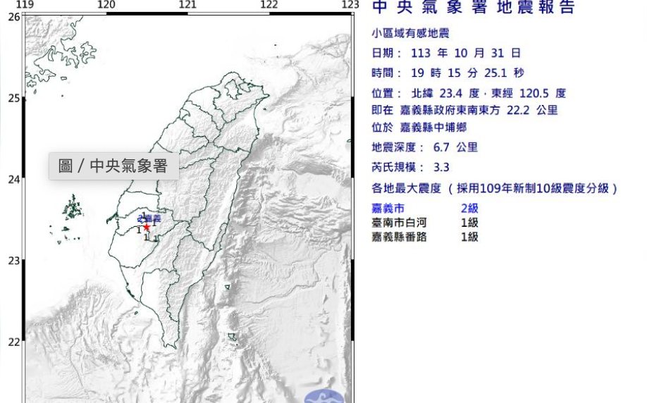 嘉義中埔19：15極淺層地震！最大震度2級
