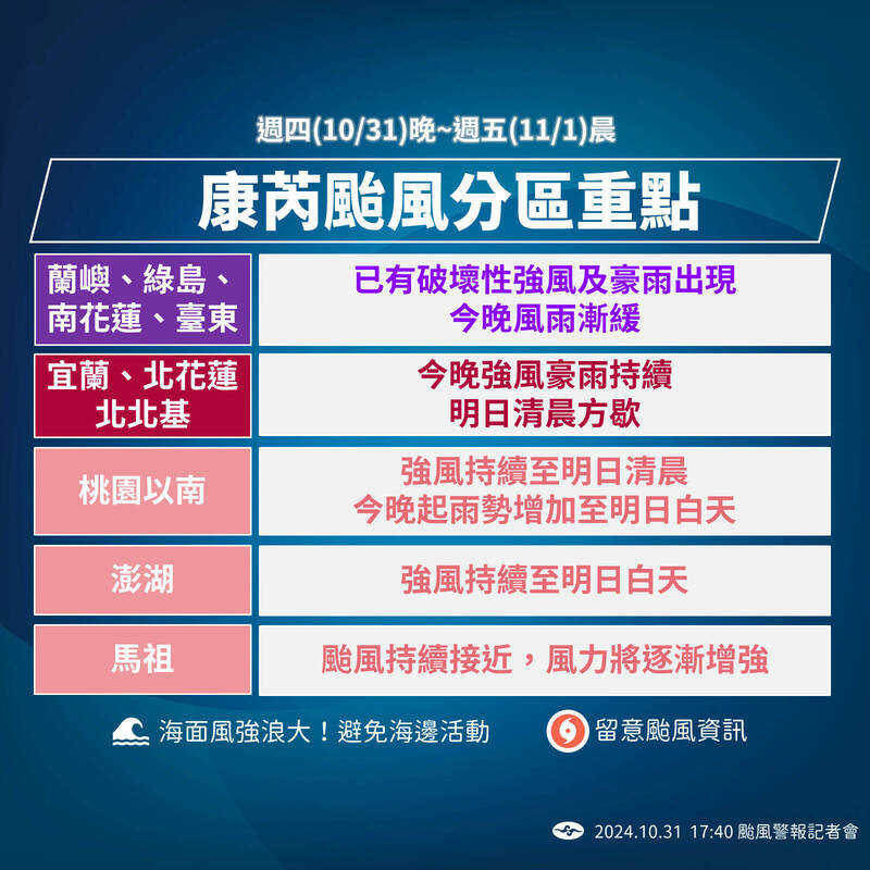 氣象署說明康芮颱風分區重點。 圖：氣象署提供