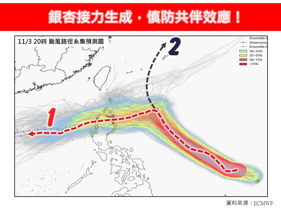 氣象專家林得恩分析銀杏颱風的2條可能路徑。 圖：翻攝「林老師氣象站」臉書