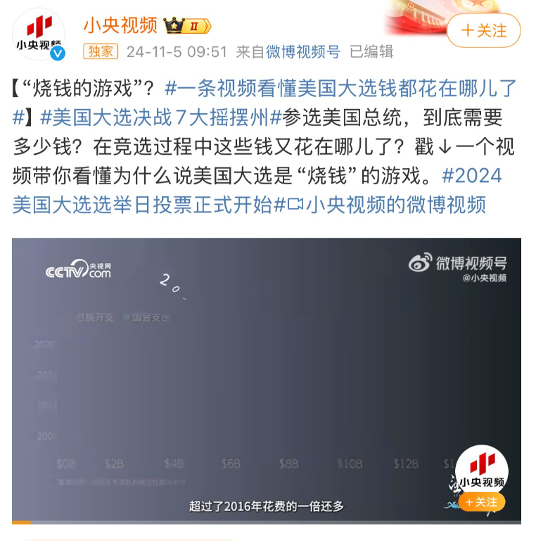 《央視》5日在微博發影片嘲諷美國大選是「燒錢的遊戲」。 圖：翻攝微博