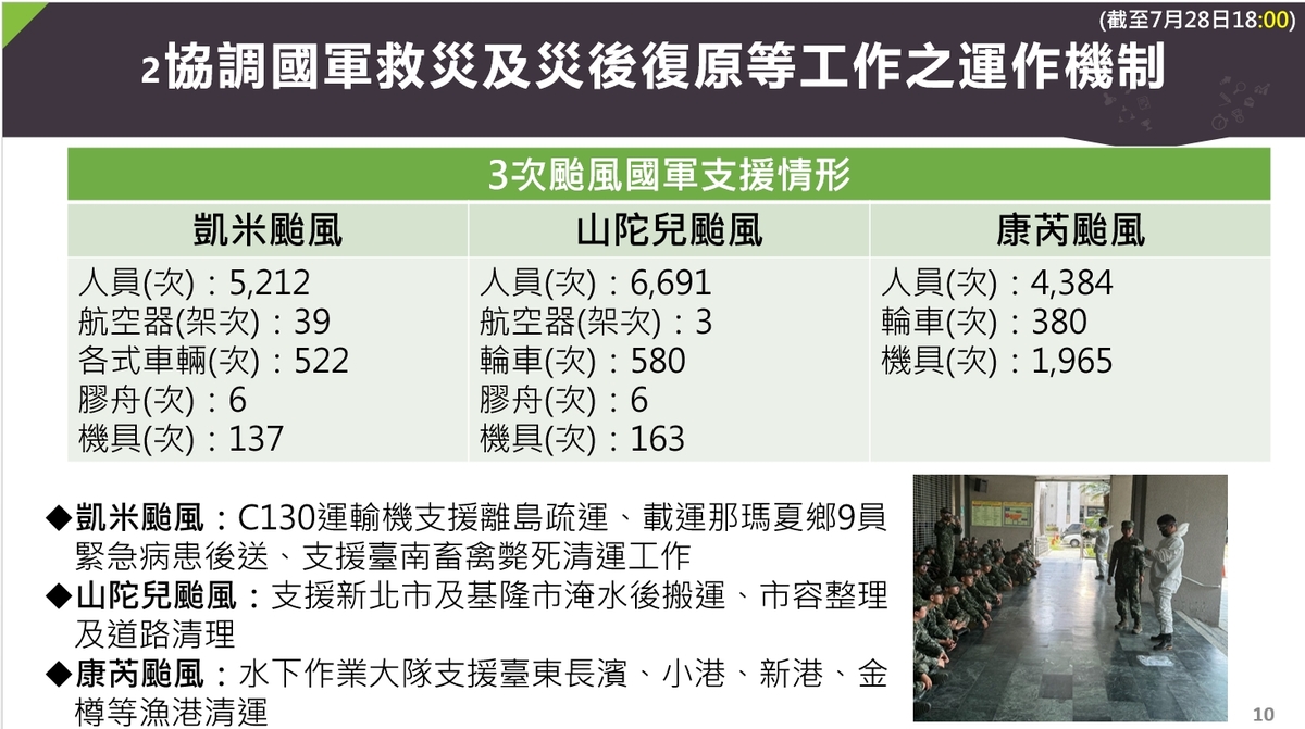 協調國軍救災及災後復原等工作之運作機制。 圖：內政部提供