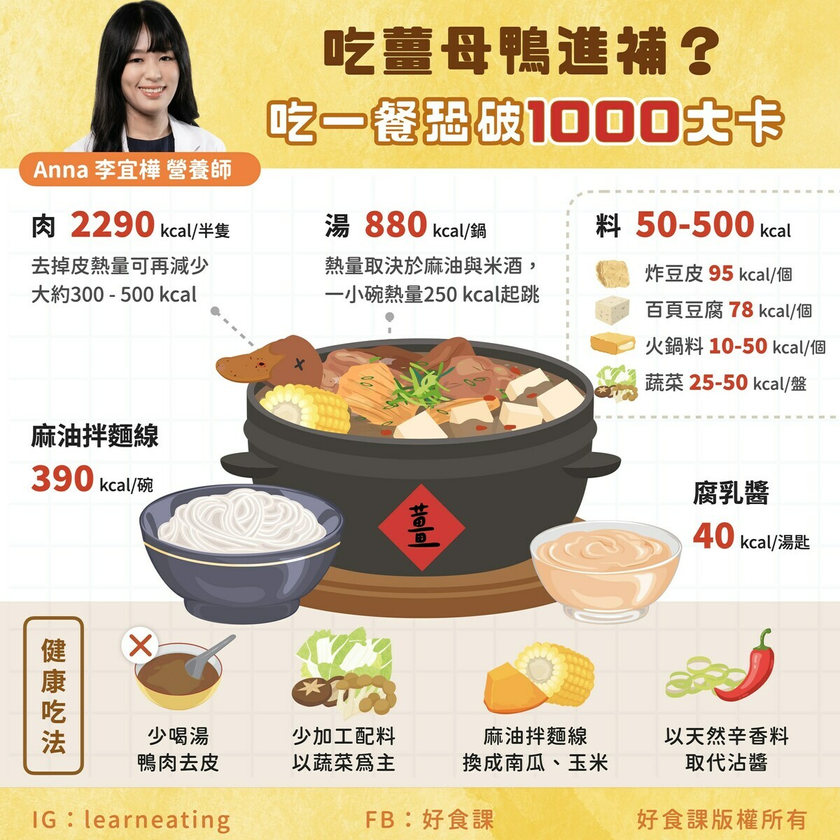 營養師李宜樺即在社群平台上表示，薑母鴨湯底及配料等 5大熱量驚人，若不小心節制，吃下一餐即可能輕鬆突破1000大卡。 圖：翻攝自好食課 臉書專頁