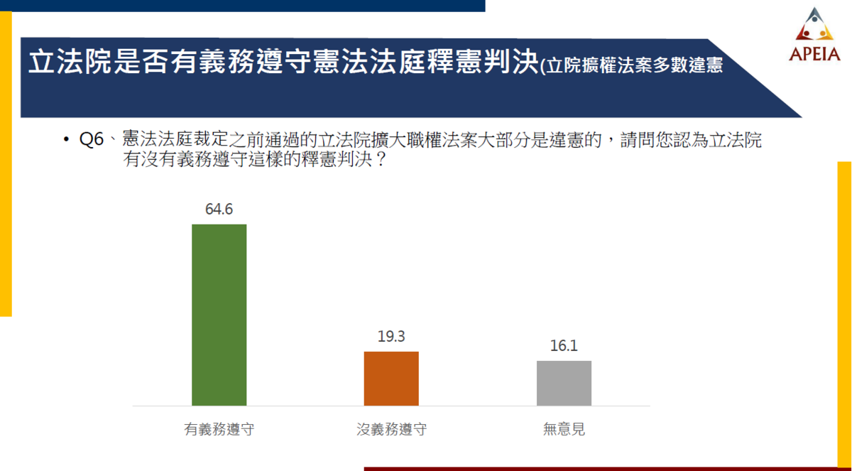 立法院是否有義務遵守憲法法庭釋憲判決。 圖：中華亞太菁英交流協會提供