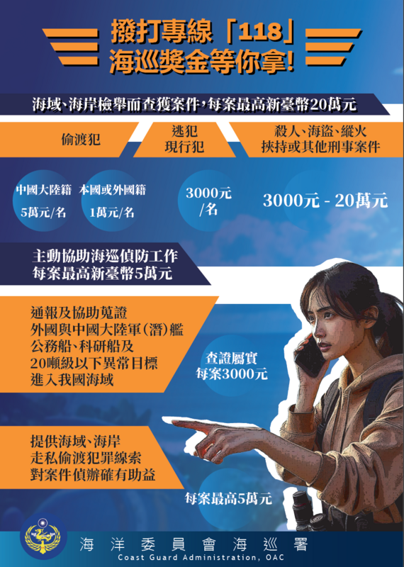 海巡署祭出高額獎金，希望運用漁民、釣客，或經常接觸海域活動之民眾，提早發現海上異常活動，確保國安。 圖：海巡署提供