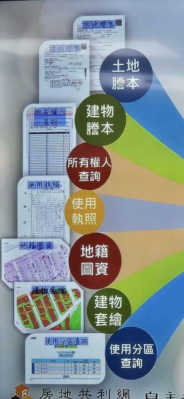 「自主都更AI快易通」平台提供即時查詢、圖資整合與初估土地坪效試算功能。 圖：房地共利網/提供