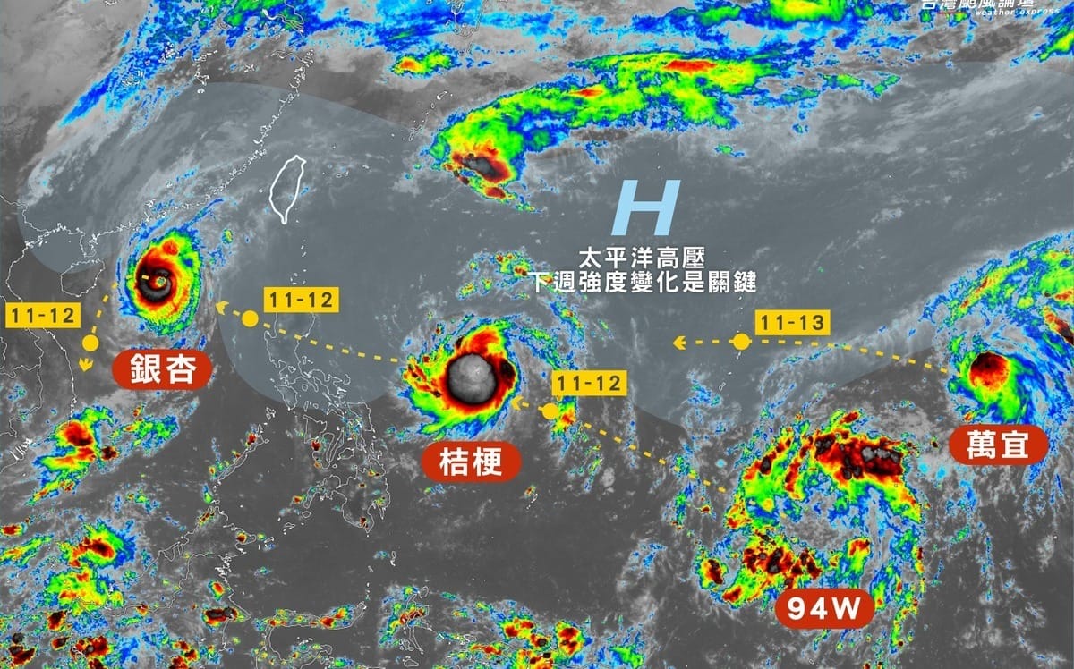 11月仍有罕見三颱！粉專：下週有機會挑戰四颱