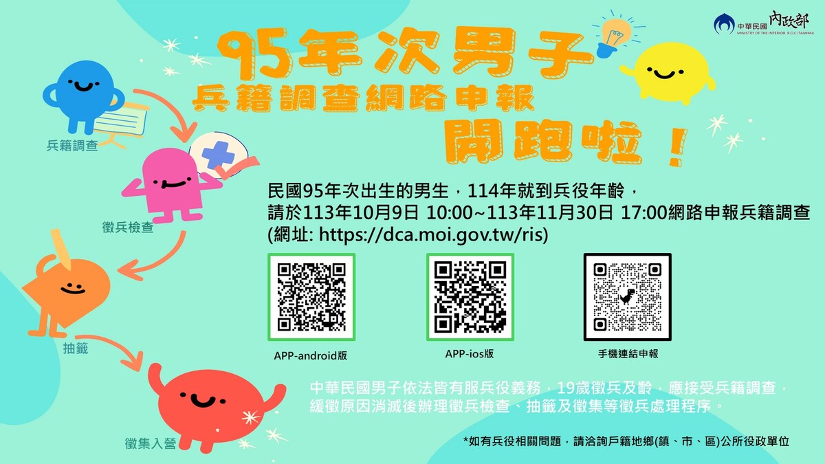 內政部強調，為確保順利完成兵籍調查申報，請役男務必在規定時間(11月30日)前完成線上申報，避免因未按時申報而影響後續徵兵流程。 圖: 內政部／提供