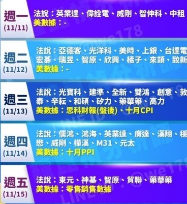 圖表一本周台灣企業法說會登場時間表。 圖: 分析師鐘崑禎/提供