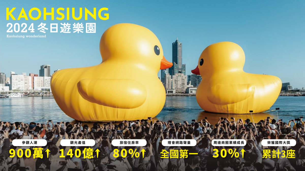 2024 Kaohsiung Wonderland冬日遊樂園，成功帶起高雄城市光榮感與驕傲感。 圖：高雄市觀光局提供