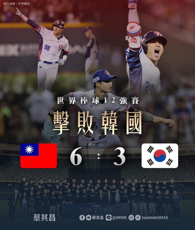 世界12強棒球賽預賽B組今（13）天開打，台灣隊以6：3擊敗南韓隊，旗開得勝。 圖：翻攝蔡其昌臉書