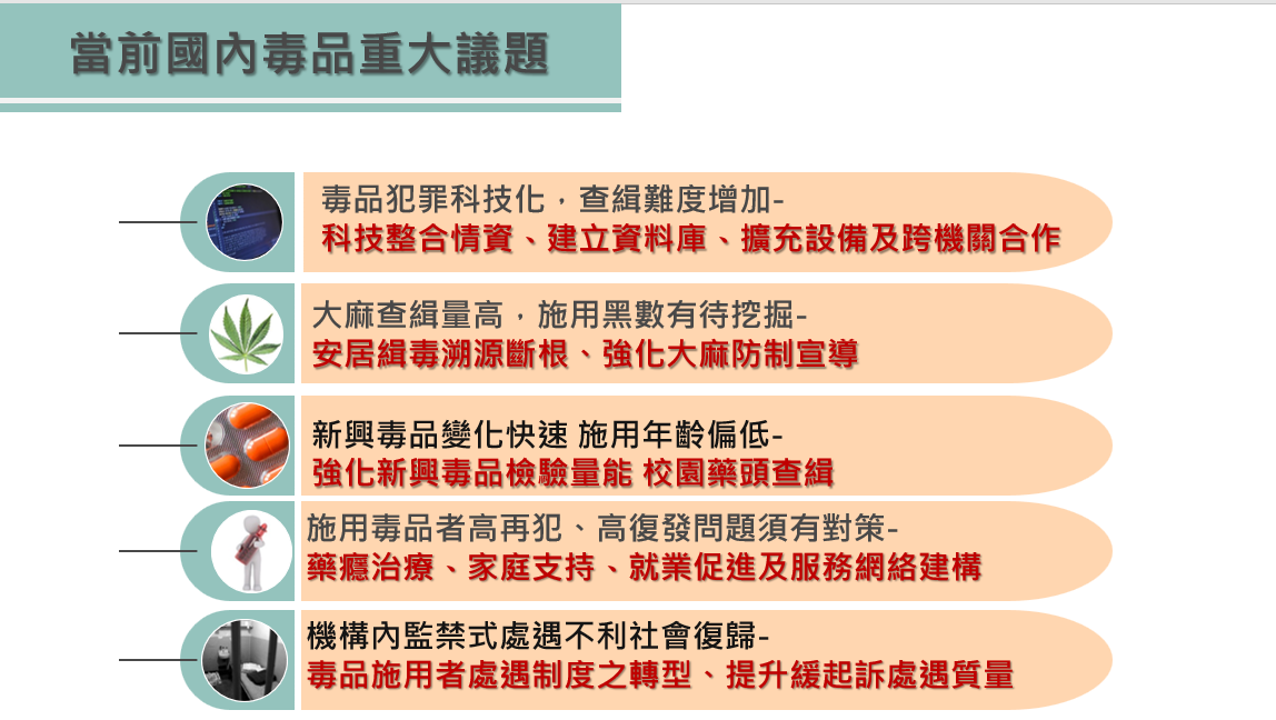 當前國內毒品重大議題。 圖：法務部提供