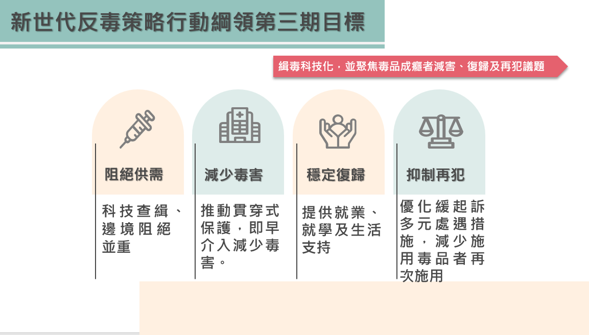「新世代反毒策略行動綱領」第三期目標。 圖：法務部提供