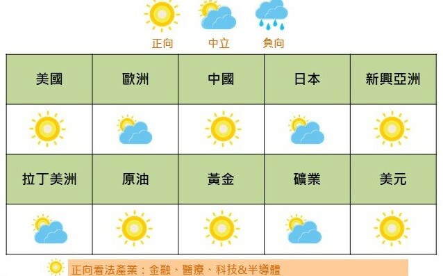 國泰證券：2024尾聲破除AI泡沫隱憂、原油市場前景看俏