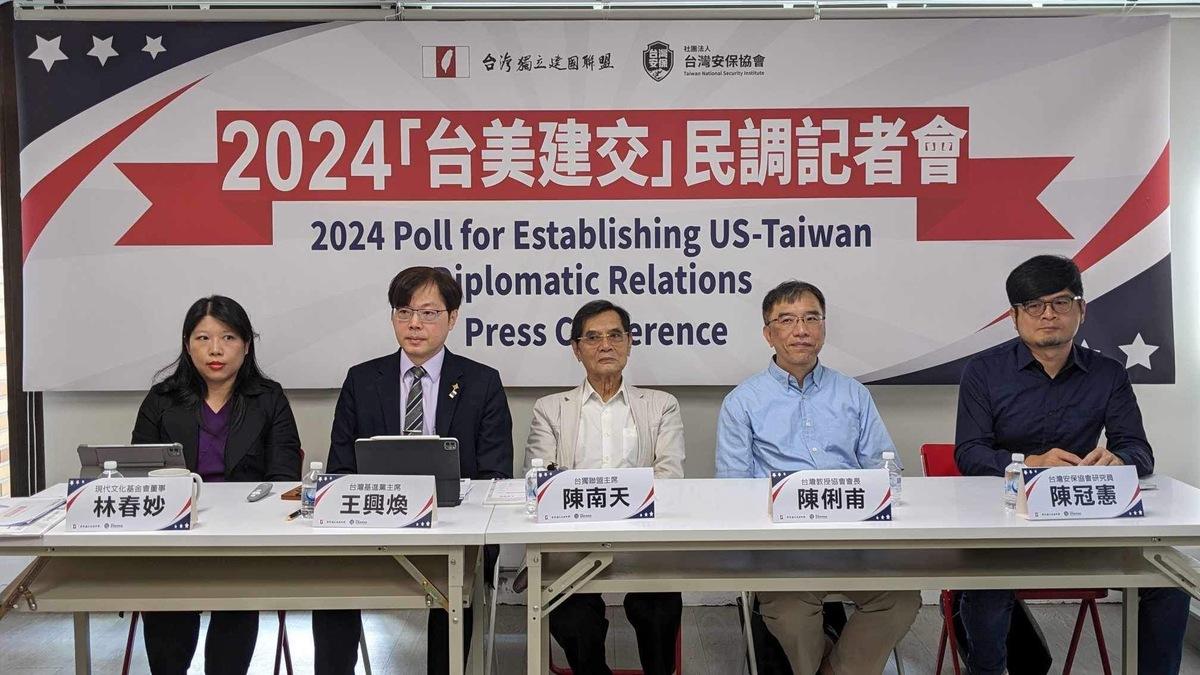 台灣獨立建國聯盟、台灣安保協會今（15）日共同發表台美建交民調。 圖：台灣基進提供