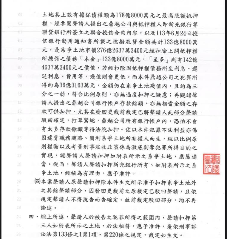 簡舒培今（15）日把北院再次裁准京華城土地扣押的裁定書全文公開。 圖：取自簡舒培臉書