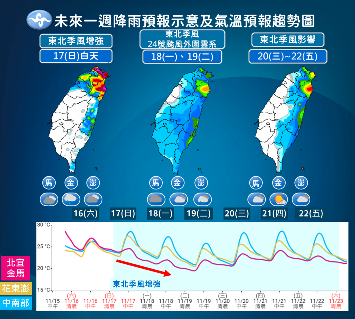 未來一週天氣。 圖：中央氣象署／提供