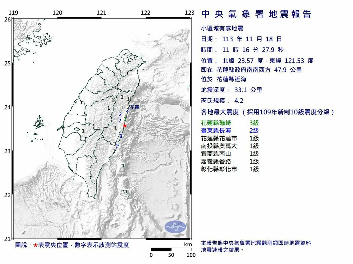 今日花蓮多次地震，最大規模4.2，震央近海，深度33.1公里，磯崎最大震度3級。 圖：氣象署／提供