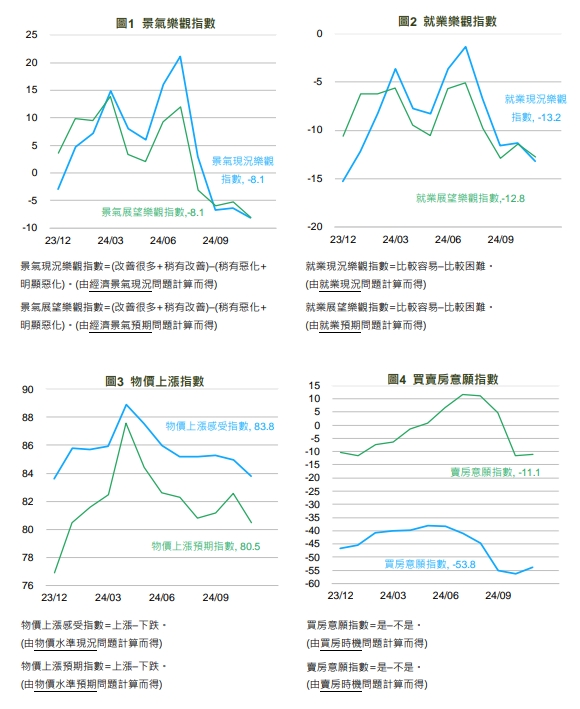 各項指數近一年變動情形。 圖: 國泰金控/提供